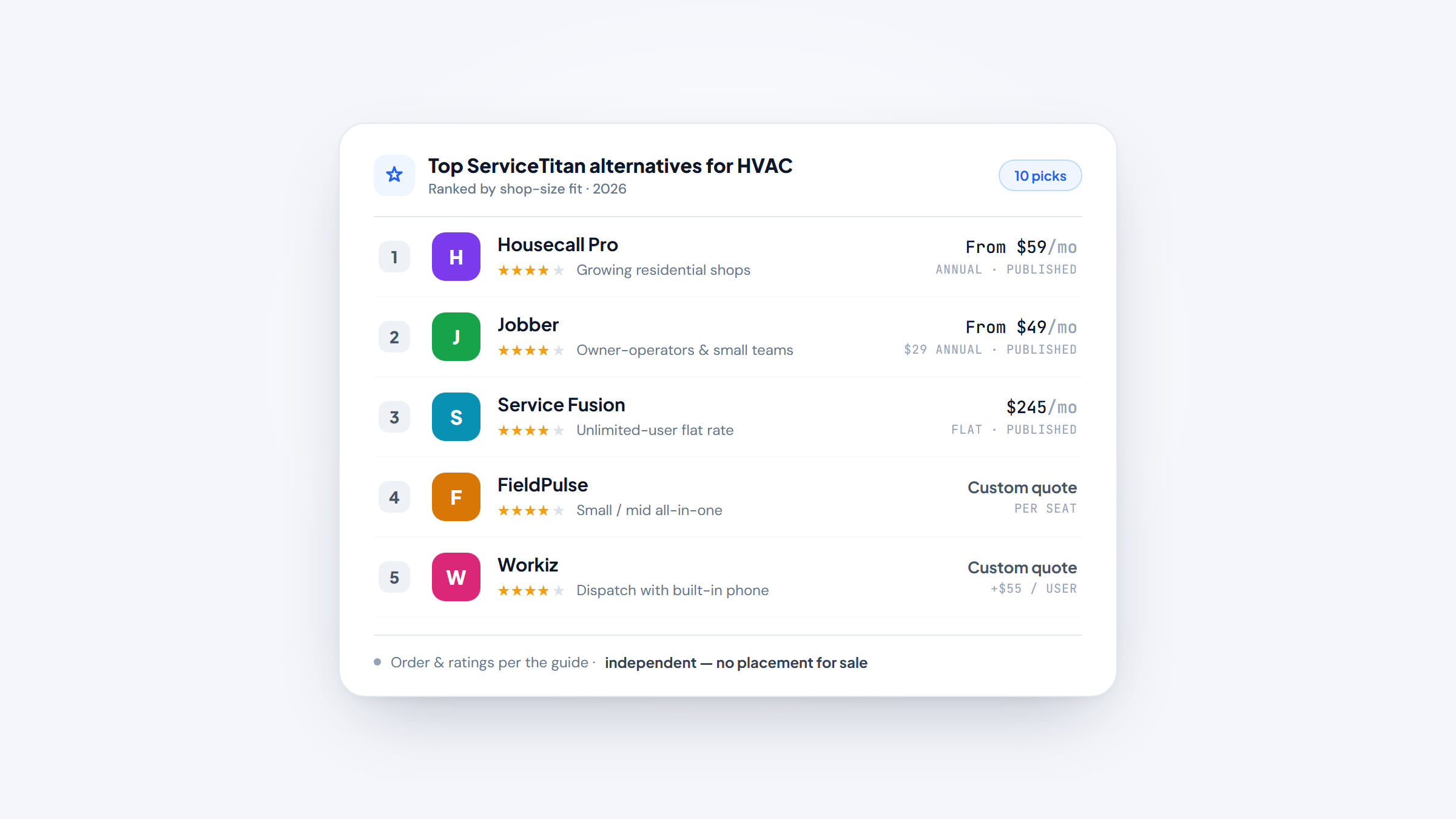 servicetitan alternatives