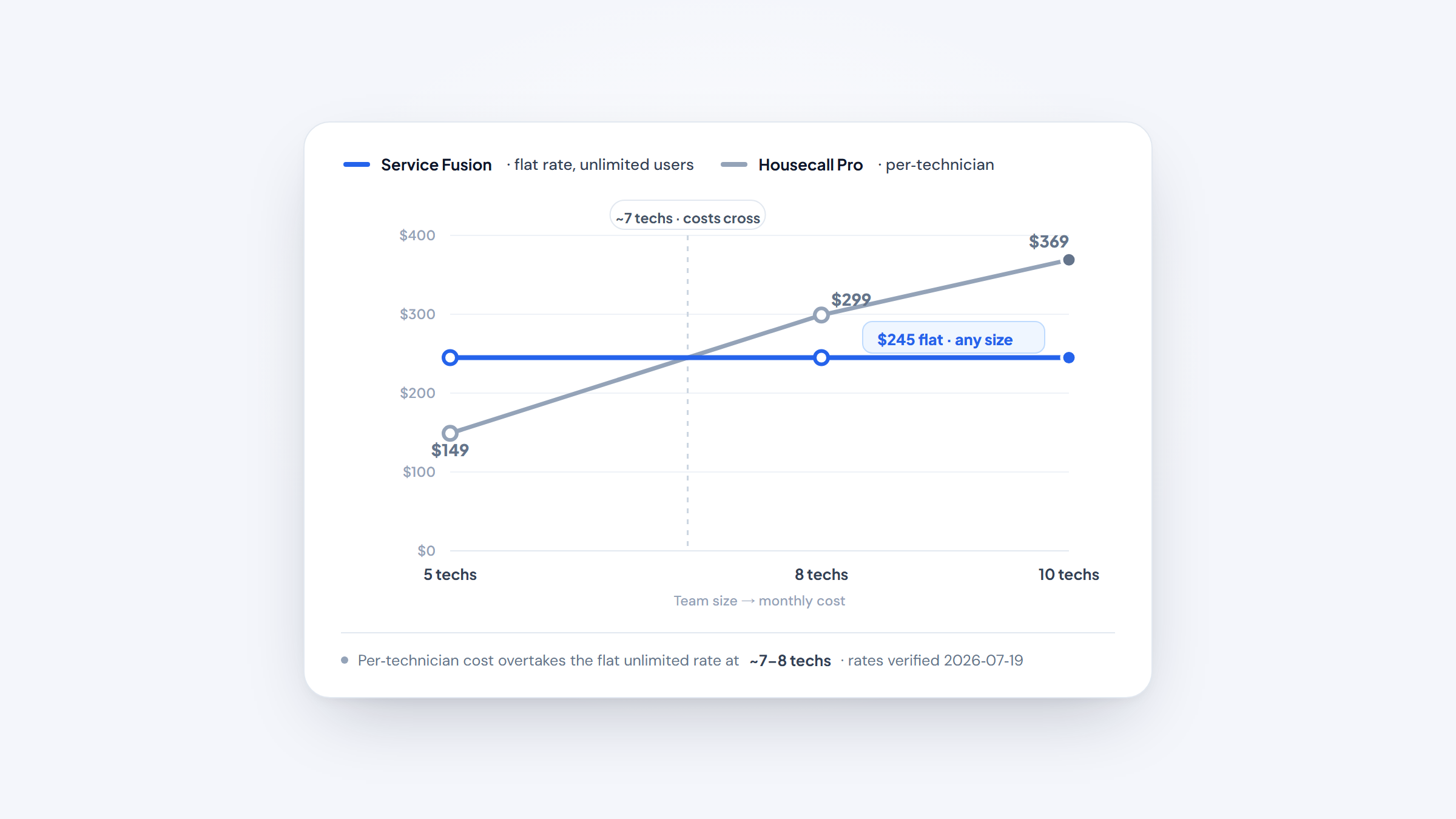 service fusion alternatives
